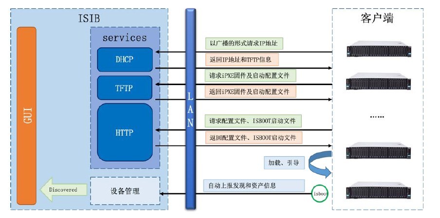 图片[3]-服务器处理器-浪潮发布两款M6系列四路服务器-稻子网