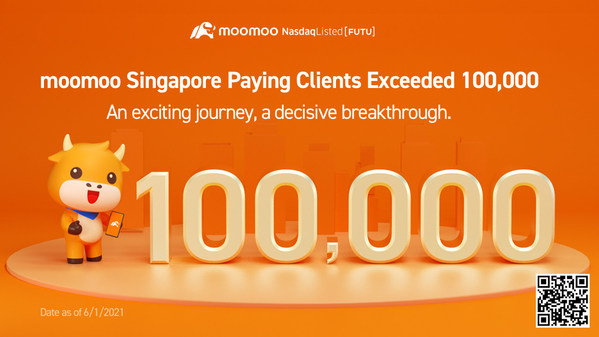Moomoo Malaysia's Launch Takes the Country by Storm: Over 10,000 Clients in  Just 3 Days as Investors Flock to The Platform