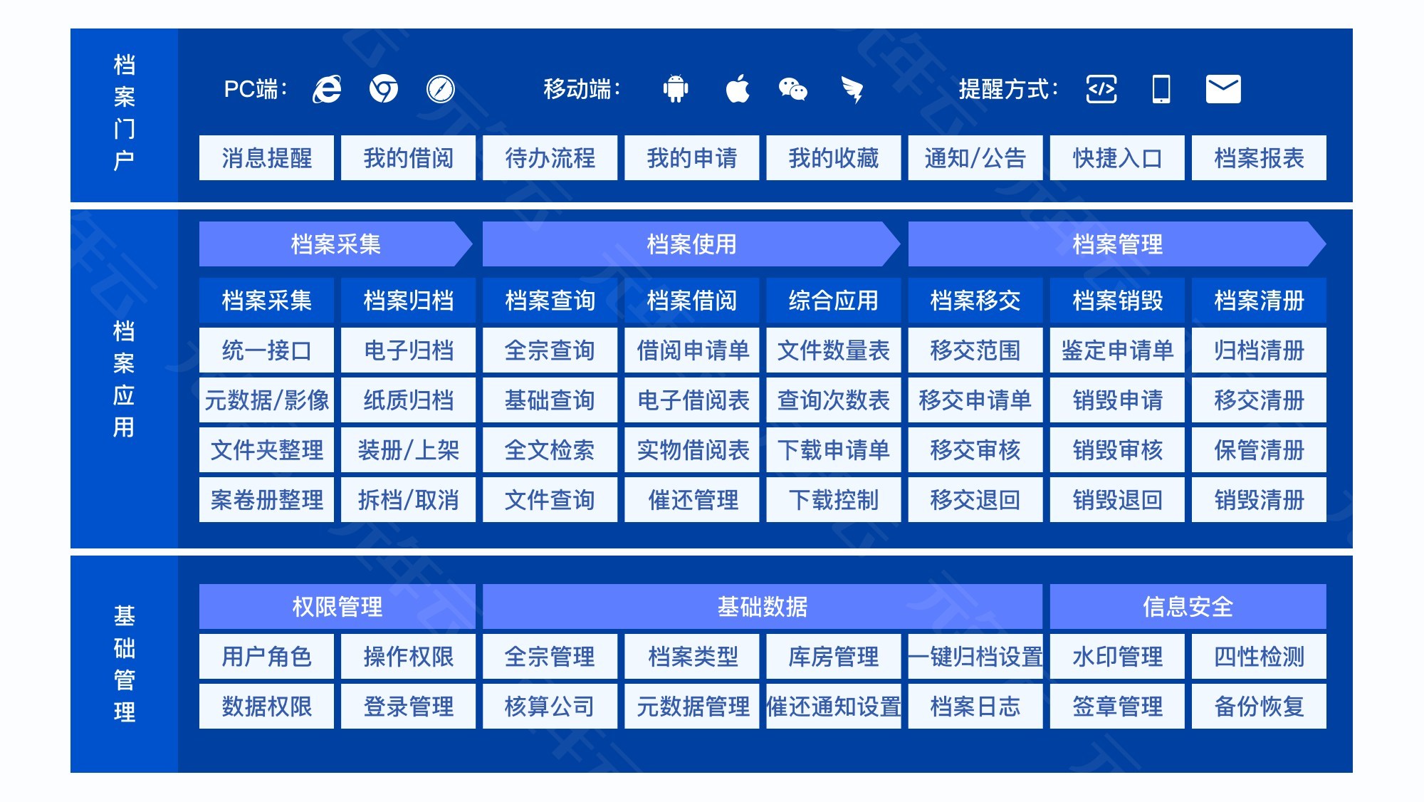 元年云:电子会计档案及电子发票归档助力数字化转型