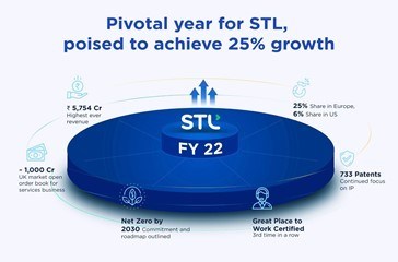 STL s annual growth jumps 19 reports highest ever revenue PR