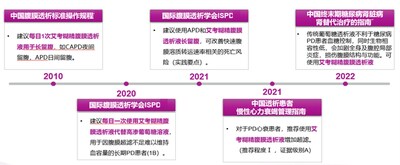 大人気の 腹膜透析 腹膜透析護理師變發明家，研發接管固定輔助裝置獲