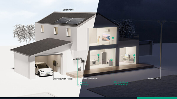 Overview: Zendure SolarFlow balcony solar storage 