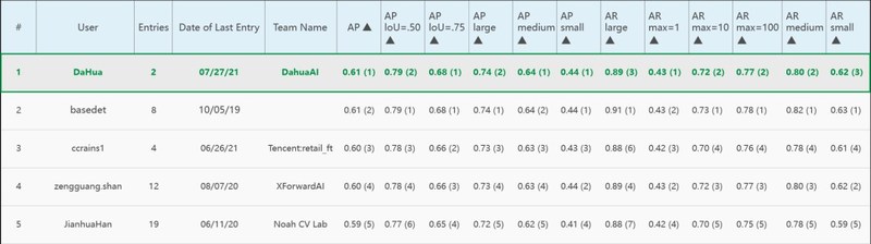 Unable to view the image, Please provide a valid URL.