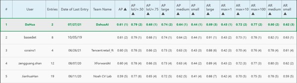 Unable to view the image, Please provide a valid URL.