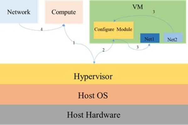 Unable to view the image, Please provide a valid URL.