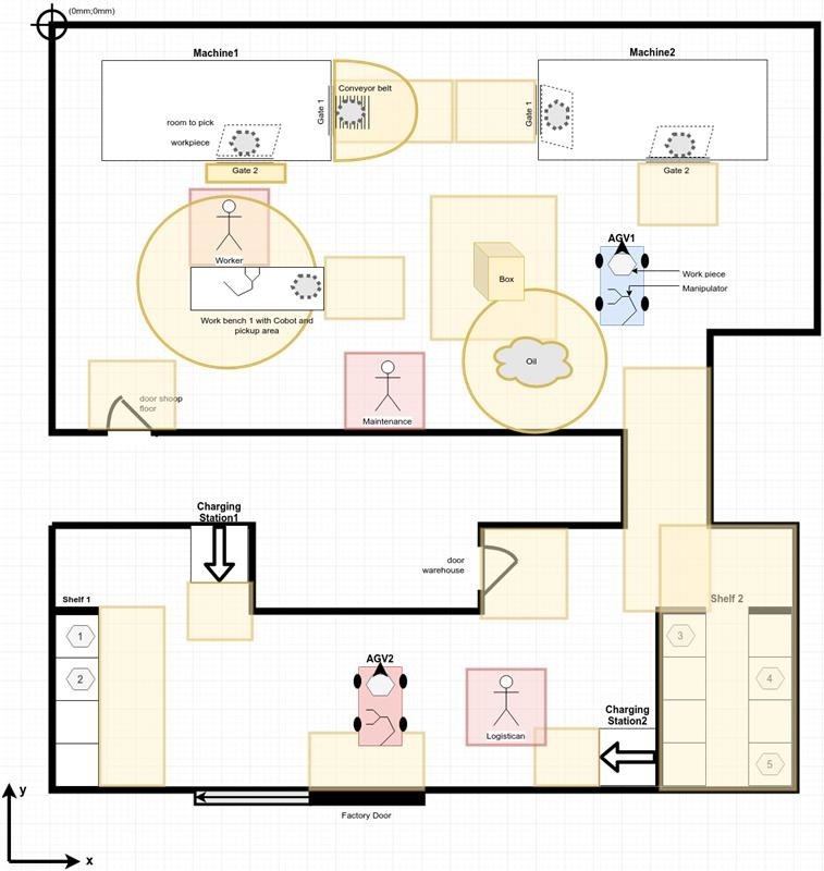 Unable to view the image, Please provide a valid URL.