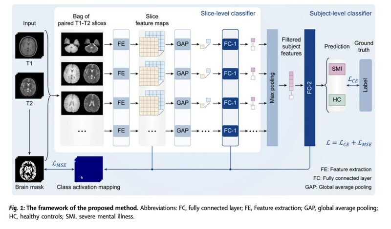 Unable to view the image, Please provide a valid URL.