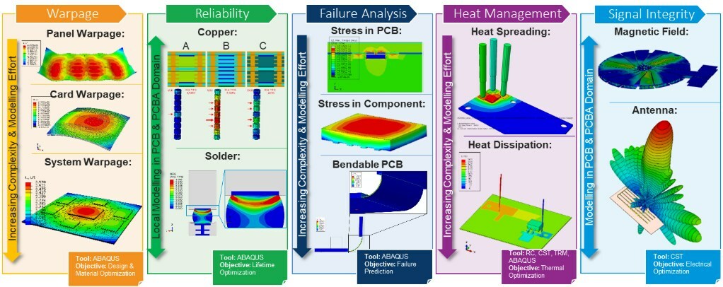 Unable to view the image, Please provide a valid URL.