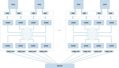 Unable to view the image, Please provide a valid URL.