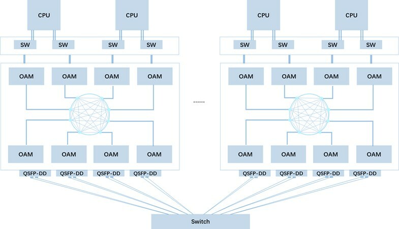 Unable to view the image, Please provide a valid URL.