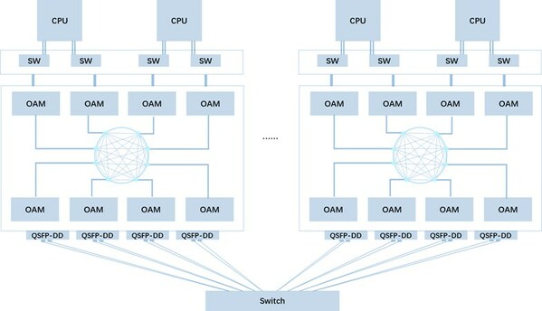 Unable to view the image, Please provide a valid URL.