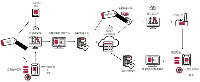 Unable to view the image, Please provide a valid URL.