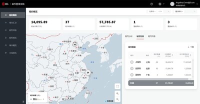 Unable to view the image, Please provide a valid URL.