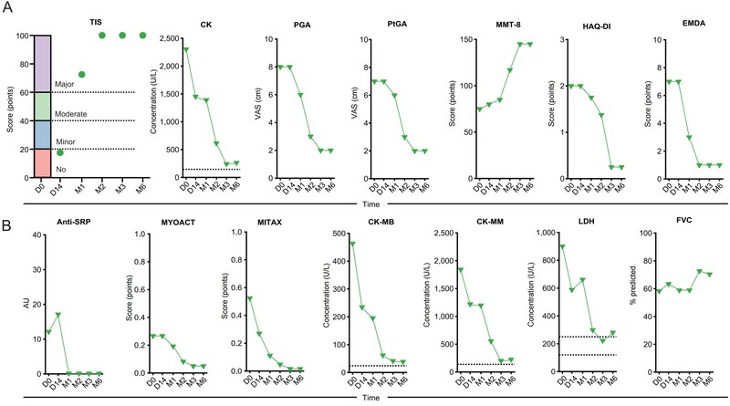 Unable to view the image, Please provide a valid URL.