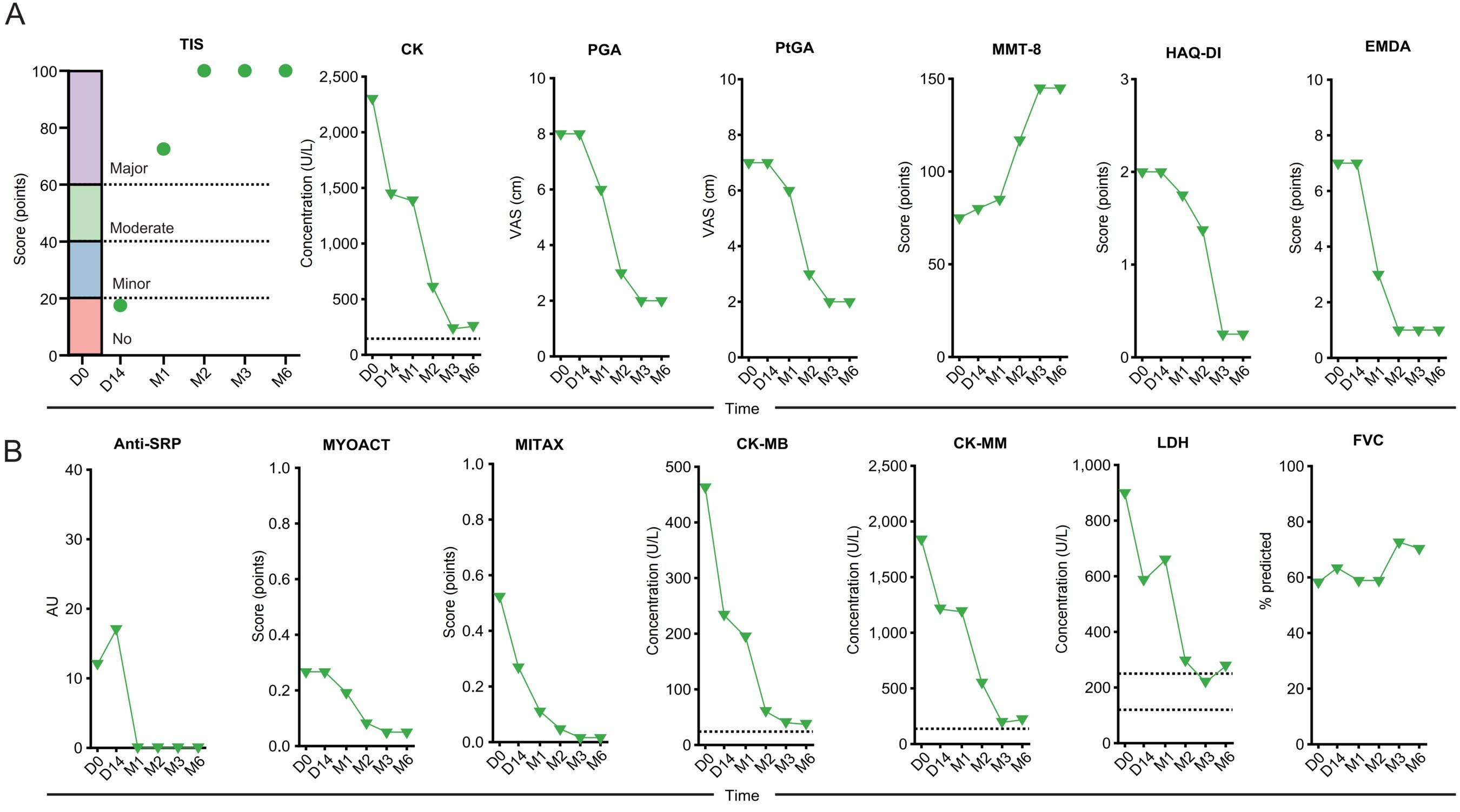 Unable to view the image, Please provide a valid URL.