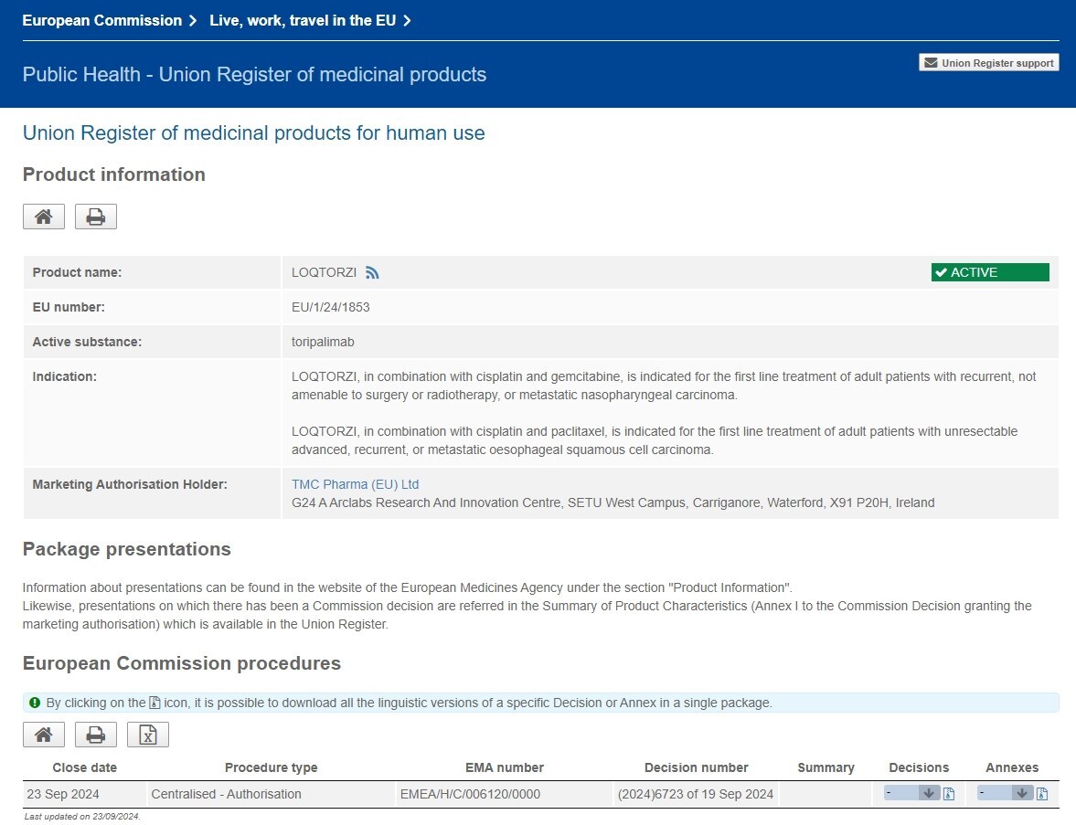 Unable to view the image, Please provide a valid URL.