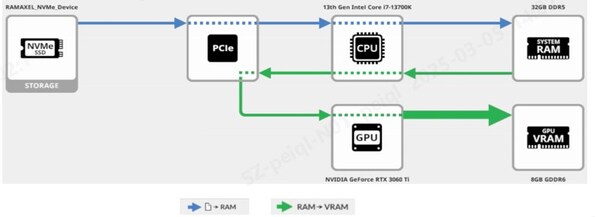 Unable to view the image, Please provide a valid URL.