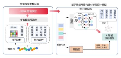 Unable to view the image, Please provide a valid URL.