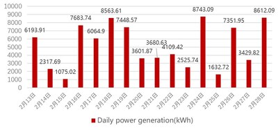 Unable to view the image, Please provide a valid URL.