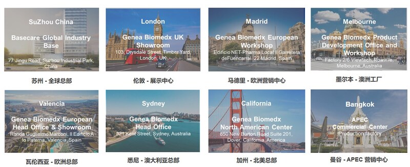 Unable to view the image, Please provide a valid URL.