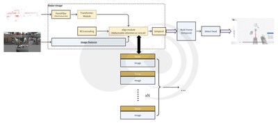 Unable to view the image, Please provide a valid URL.