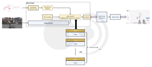 Unable to view the image, Please provide a valid URL.