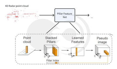 Unable to view the image, Please provide a valid URL.