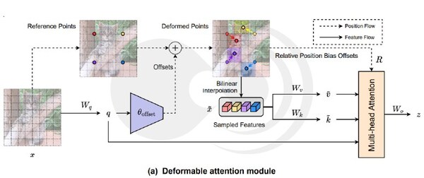 Unable to view the image, Please provide a valid URL.