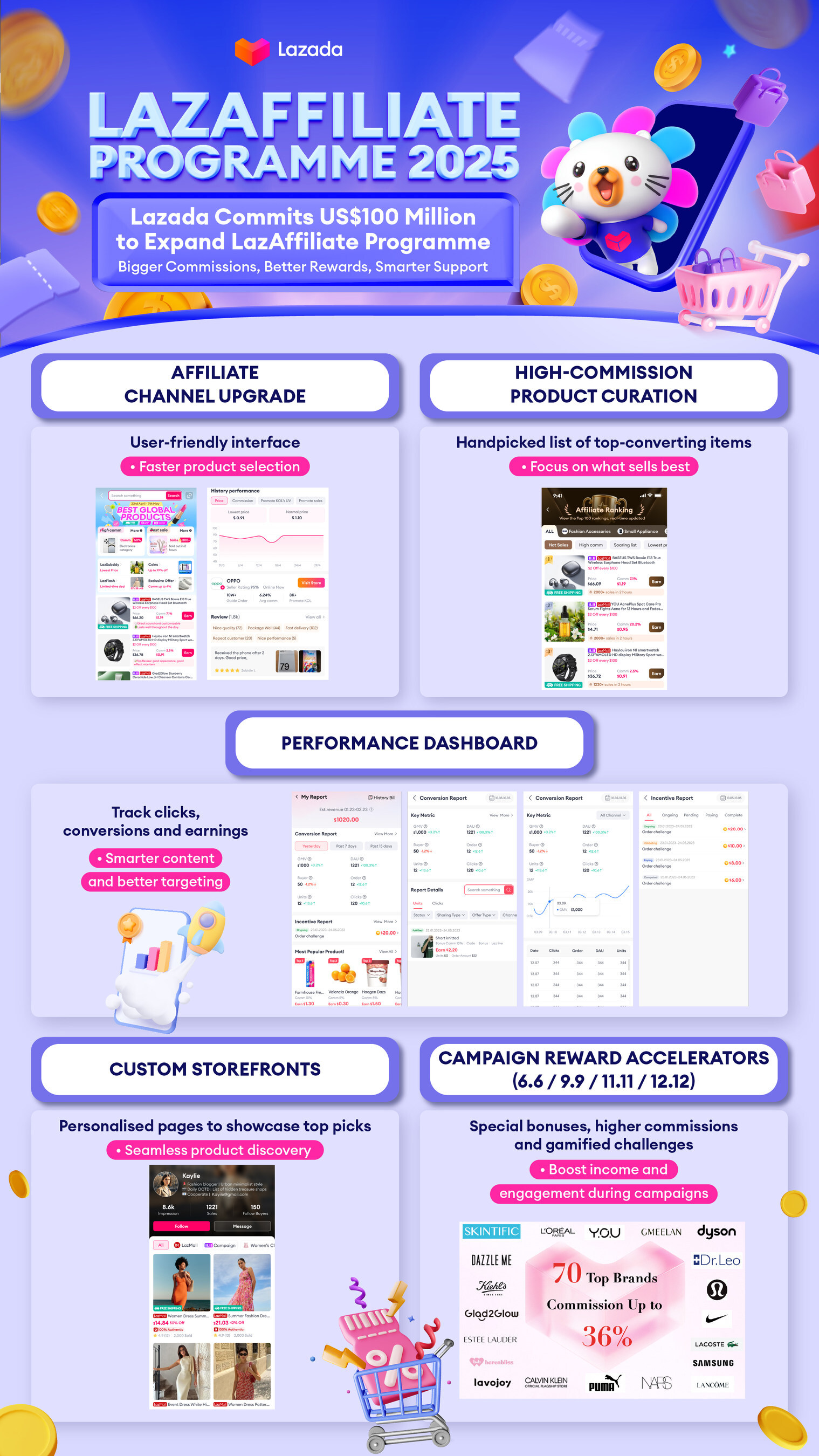 Unable to view the image, Please provide a valid URL.