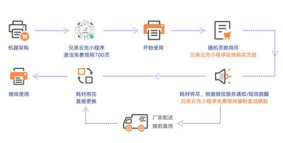 Unable to view the image, Please provide a valid URL.