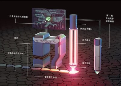 Unable to view the image, Please provide a valid URL.