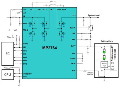 Unable to view the image, Please provide a valid URL.