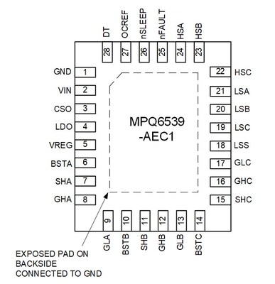 Unable to view the image, Please provide a valid URL.