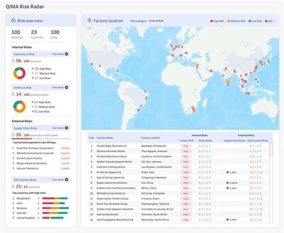 Unable to view the image, Please provide a valid URL.
