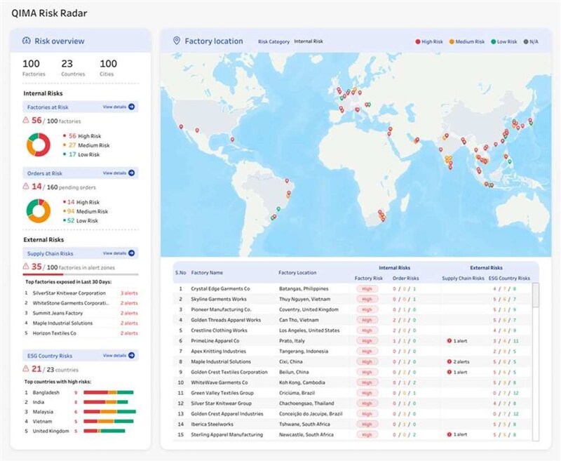 Unable to view the image, Please provide a valid URL.