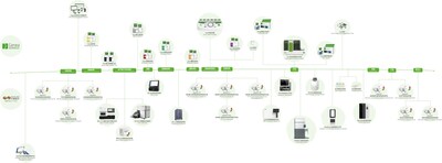 Unable to view the image, Please provide a valid URL.