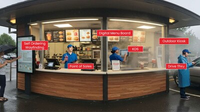 Unable to view the image, Please provide a valid URL.