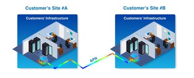 Unable to view the image, Please provide a valid URL.