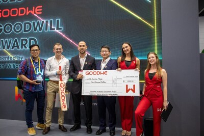 Unable to view the image, Please provide a valid URL.