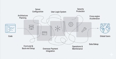 Unable to view the image, Please provide a valid URL.