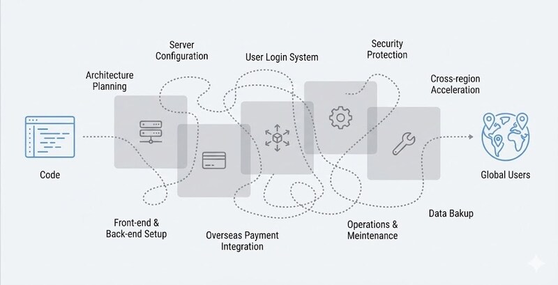 Unable to view the image, Please provide a valid URL.