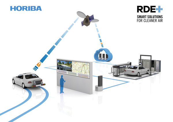 HORIBA发布虚拟化RDE开发解决方案，为项目节省1700万美元
