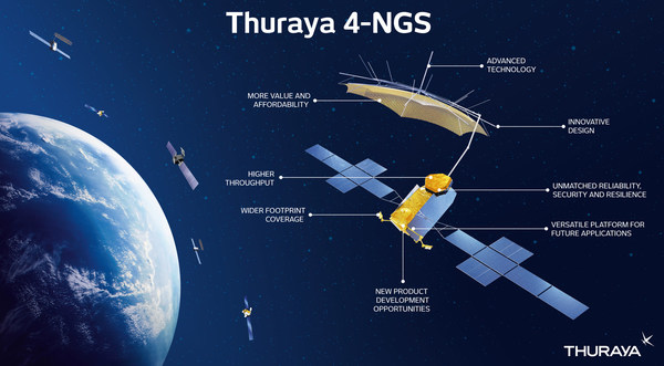 Thuraya 4-NGS (Next Generation System)