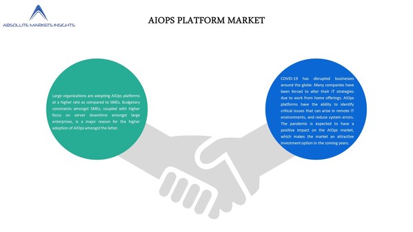 앱솔루트 마켓 인사이트 보고서, 글로벌 AIOps 플랫폼 시장 분석