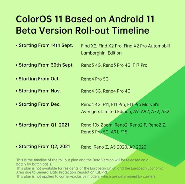 ColorOS 11 Based on Android 11 Beta Version Roll-out Timeline