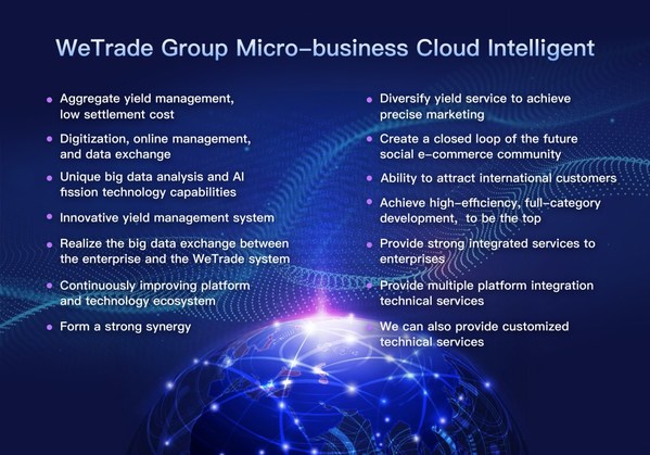WeTrade Group Micro-business Cloud Intelligent