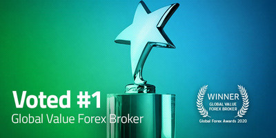 FP Markets has been awarded the Best Global Value Forex Broker