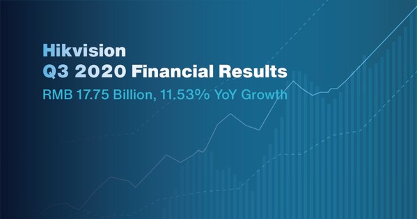 Laporan keuangan Hikvision pada Triwulan III-2020