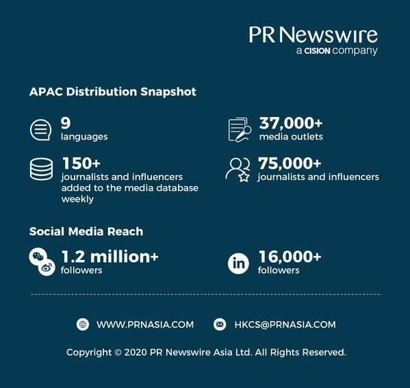 PR Newswire APAC Distribution Snapshot 2020