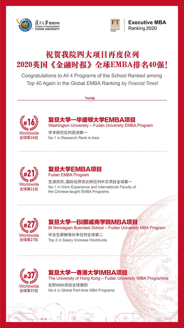 FDSM's Four Major EMBA Programs Rank Among FT's Global Top 40